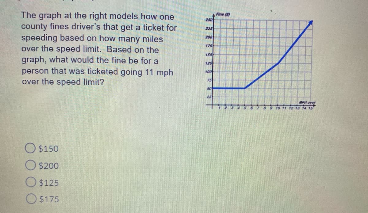 The graph at the right models how one
county fines driver's that get a ticket for
speeding based on how many miles
over the speed limit. Based on the
graph, what would the fine be for a
person that was ticketed going 11 mph
over the speed limit?
Fine (S)
250
225
200
175
150
125
100
75
50
25
MPH over
8 9 10 i1 12 13 14 15
O $150
$200
$125
O $175
