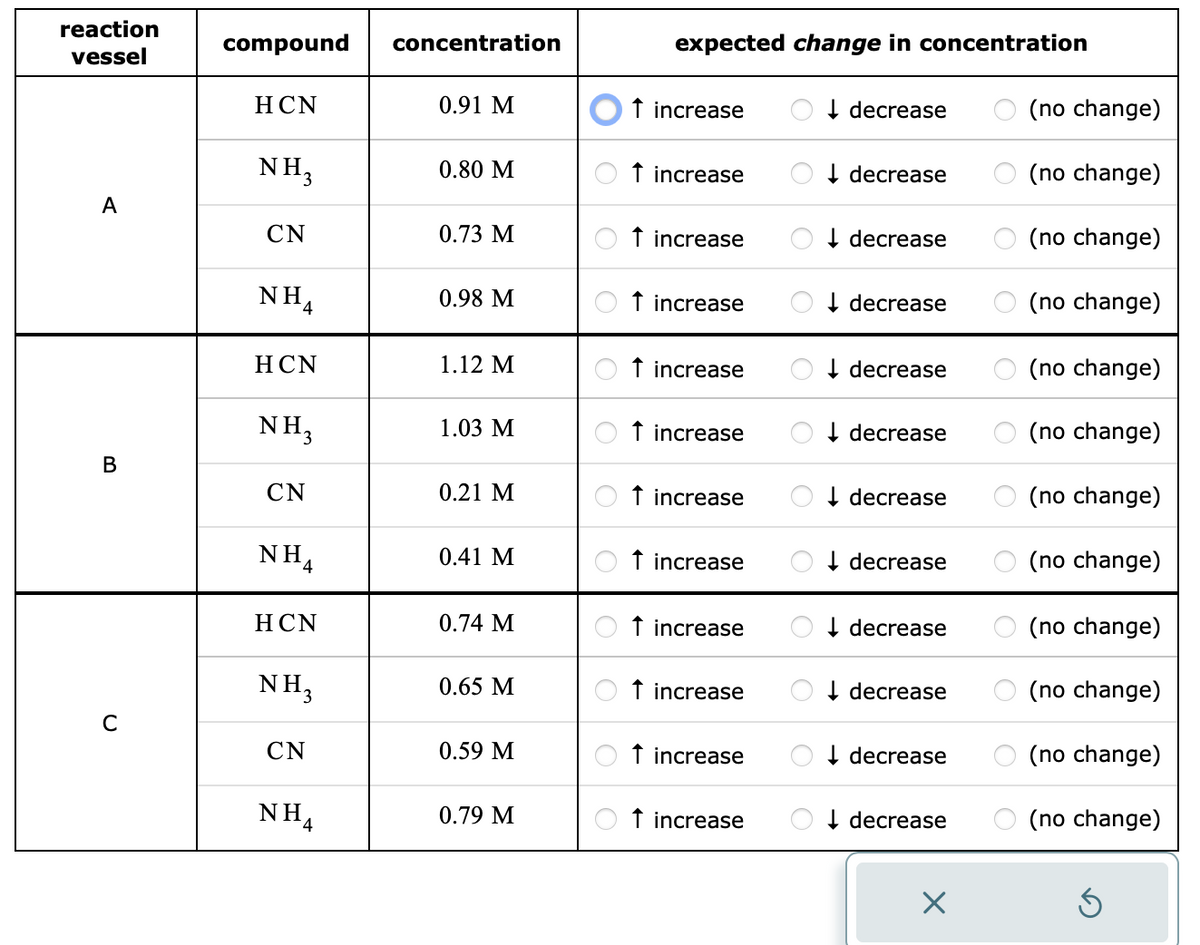 reaction
vessel
A
B
C
compound
HCN
NH₂
CN
NH4
HCN
NH3
CN
NH4
HCN
NH₂
CN
NH4
concentration
0.91 M
0.80 M
0.73 M
0.98 M
1.12 M
1.03 M
0.21 M
0.41 M
0.74 M
0.65 M
0.59 M
0.79 M
expected change in concentration
↑ increase
↑ increase
↑ increase
↑ increase
↑ increase
↑ increase
↑ increase
↑ increase
↑ increase
↑ increase
↑ increase
↑ increase
↓ decrease
↓ decrease
↓decrease
↓ decrease
↓ decrease
↓decrease
↓decrease
↓decrease
↓decrease
↓ decrease
↓ decrease
↓ decrease
X
(no change)
(no change)
(no change)
(no change)
(no change)
(no change)
(no change)
(no change)
(no change)
(no change)
(no change)
(no change)
Ś