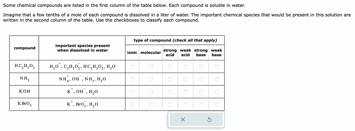 Some chemical compounds are listed in the first column of the table below. Each compound is soluble in water.
Imagine that a few tenths of a mole of each compound is dissolved in a liter of water. The important chemical species that would be present in this solution are
written in the second column of the table. Use the checkboxes to classify each compound.
compound
HC,H,O,
NH3
KOH
K BrO 3
important species present
when dissolved in water
н₂0¹‚ С₂н₂0₂, HC₂H²O₂, H₂0
2⁹
+
NH, OH, NH3, H₂O
K, OH, H₂O
+
K, BrO₂, H₂O
type of compound (check all that apply)
ionic molecular strong weak strong weak
acid
acid
base base
0
0
0
0
0
0
X
0
0
Ś
0