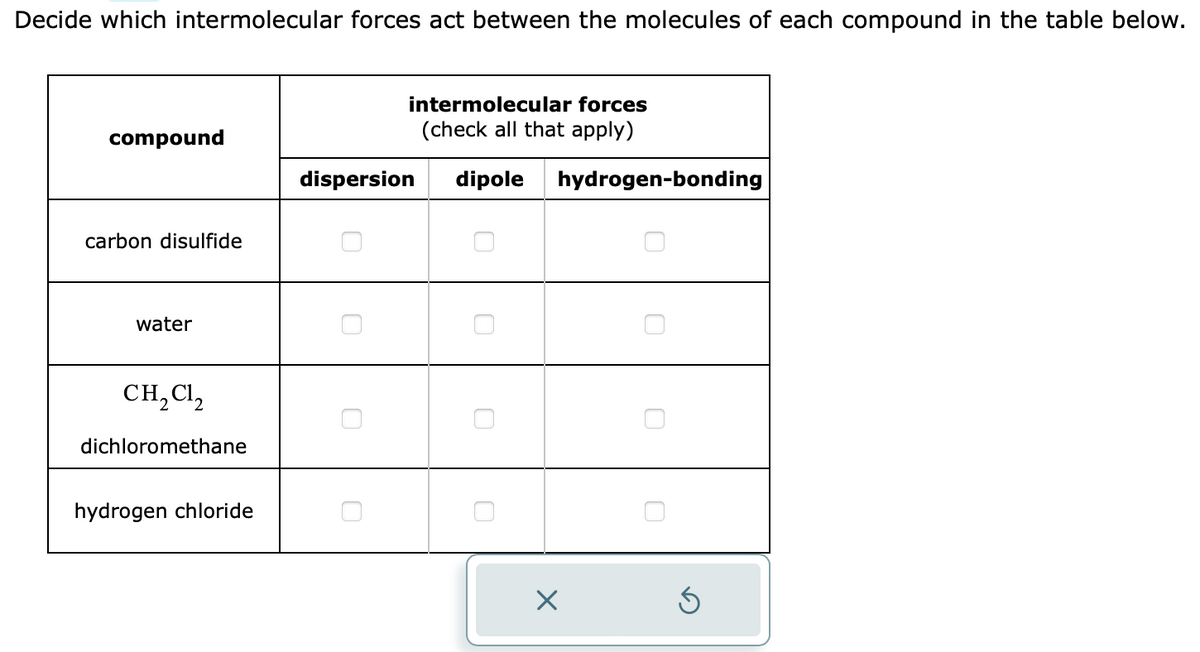 Decide which intermolecular forces act between the molecules of each compound in the table below.
compound
carbon disulfide
water
CH₂Cl₂
dichloromethane
hydrogen chloride
intermolecular forces
(check all that apply)
dispersion dipole hydrogen-bonding
X
5