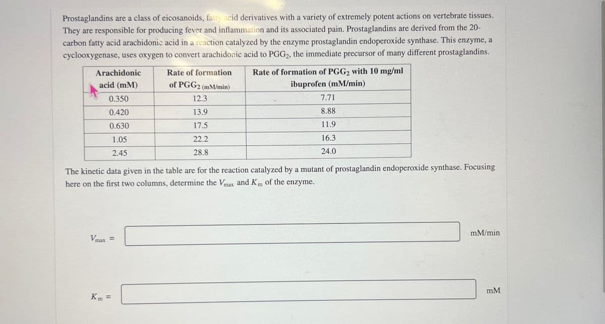 Prostaglandins are a class of eicosanoids, fatty acid derivatives with a variety of extremely potent actions on vertebrate tissues.
They are responsible for producing fever and inflammation and its associated pain. Prostaglandins are derived from the 20-
carbon fatty acid arachidonic acid in a reaction catalyzed by the enzyme prostaglandin endoperoxide synthase. This enzyme, a
cyclooxygenase, uses oxygen to convert arachidonic acid to PGG2, the immediate precursor of many different prostaglandins.
Rate of formation of PGG2 with 10 mg/ml
Arachidonic
acid (mM)
Rate of formation
of PGG2 (mM/min)
0.350
12.3
0.420
13.9
0.630
17.5
1.05
22.2
2.45
28.8
ibuprofen (mM/min)
7.71
8.88
11.9
16.3
24.0
The kinetic data given in the table are for the reaction catalyzed by a mutant of prostaglandin endoperoxide synthase. Focusing
here on the first two columns, determine the Vmax and Km of the enzyme.
Vmax=
Km =
mM/min
mM