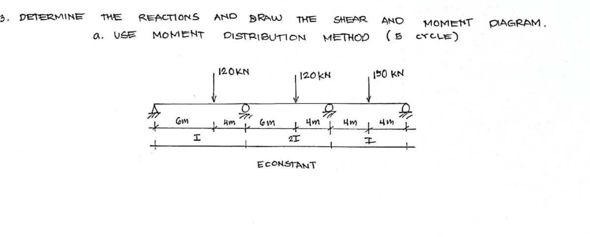 3. DETERMINE
THE
REACTIONS
AND
BRAW
THE
SHEAR
AND
MOMENT
(5 CYCLE)
DIAGRAM.
a, USE
MOMENT
DISTRIBUTION
METHOD
12OKN
120KN
150 KN
Com
Hm
4m
to
エ
ECONSTANT
