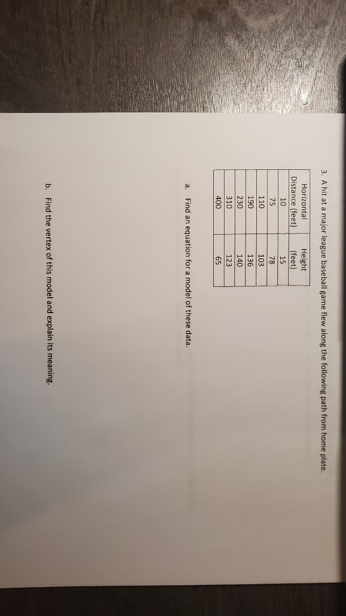 3. A hit at a major league baseball game flew along the following path from home plate.
Horizontal
Height
(feet)
Distance (feet)
10
15
75
78
110
103
190
136
230
140
310
123
400
65
a.
Find an equation for a model of these data.
b. Find the vertex of this model and explain its meaning.
