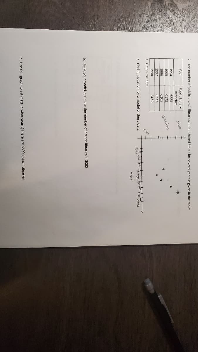 2. The number of public branch libraries in the United States for several years is given in the table:
Year
Public Library
Branches
G500
1994
6223
1995
6172
1996
Branches
6205
1997
6332
1998
6435
a. Graph the data
b. Find an equation for a model of these data.
Year
b. Using your model, estimate the number of branch libraries in 2000
c. Use the graph to estimate in what year(s) there are 6500 branch Libraries
