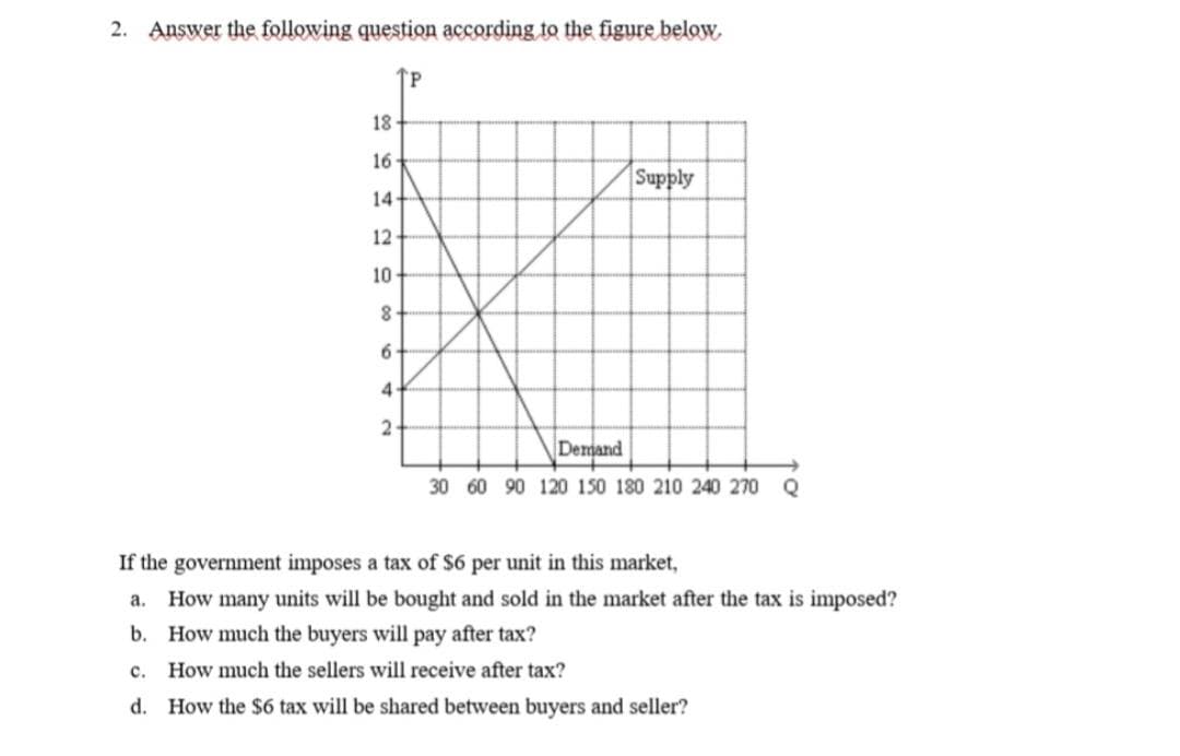 2. Answer the following question according to the figure below,
18-
16
Supply
14-
12
10
4
2-
Demand
30 60 90 120 150 180 210 240 270 Q
If the government imposes a tax of $6 per unit in this market,
a. How many units will be bought and sold in the market after the tax is imposed?
b. How much the buyers will pay after tax?
c.
How much the sellers will receive after tax?
d. How the $6 tax will be shared between buyers and seller?
