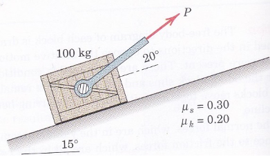 P
100 kg
20°
Hs = 0.30
Hk = 0.20
15°
