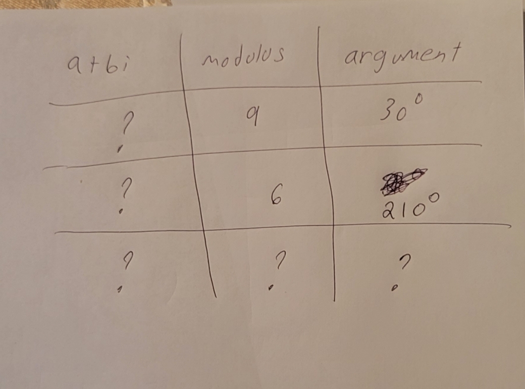 a+6i
modulus
argument
30°
210
