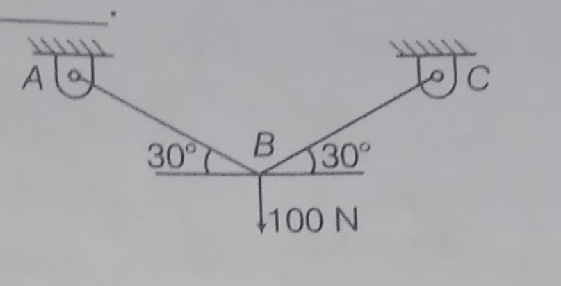 AO
30°130
30°
100 N
