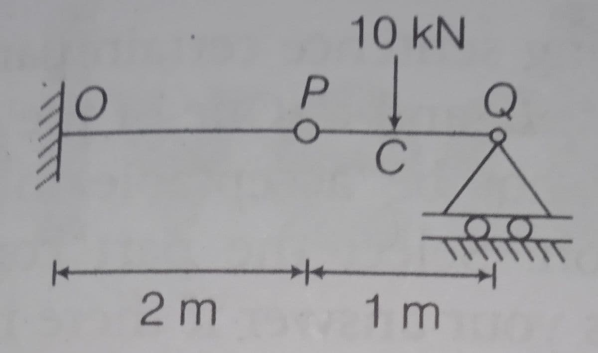 10KN
P
Q
of
2 m
1m
