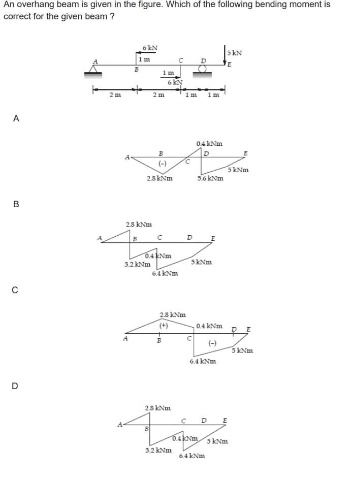 An overhang beam is given in the figure. Which of the following bending moment is
correct for the given beam ?
A
B
C
D
2m
A
6 kN
B
1m
2.8 kNm
2m
B
(-)
2.8 kNm
3.2 kNm
1m
с
6 KN
0.4 kNm
6.4 kNm
B
2.8 kNm
(+)
2.8 kNm
I
B
1m
3.2 kNm
0.4 kNm
D
1m
5.6 kNm
5 kNm
E
0.4 kNm
0.4 kNm
(-)
6.4 kNm
6.4 kNm
5 KN
E
CDE
5 kNm
5 kNm
E
p
E
5 kNm