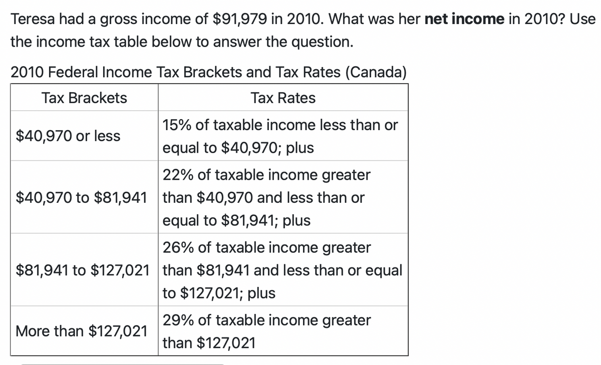 Teresa had a gross income of $91,979 in 2010. What was her net income in 2010? Use
the income tax table below to answer the question.
2010 Federal Income Tax Brackets and Tax Rates (Canada)
Tax Brackets
Tax Rates
15% of taxable income less than or
equal to $40,970; plus
22% of taxable income greater
$40,970 to $81,941 than $40,970 and less than or
equal to $81,941; plus
$40,970 or less
26% of taxable income greater
$81,941 to $127,021 than $81,941 and less than or equal
to $127,021; plus
More than $127,021
29% of taxable income greater
than $127,021