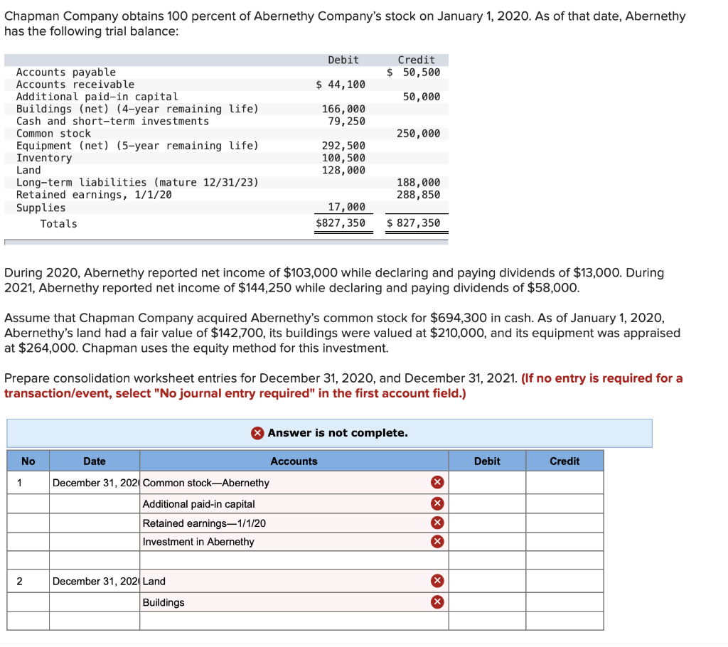 Chapman Company obtains 100 percent of Abernethy Company's stock on January 1, 2020. As of that date, Abernethy
has the following trial balance:
Debit
Credit
$ 50,500
Accounts payable
Accounts receivable
Additional paid-in capital
Buildings (net) (4-year remaining life)
Cash and short-term investments
Common stock
Equipment (net) (5-year remaining life)
Inventory
$ 44,100
50,000
166,000
79,250
250,000
292,500
100,500
128,000
Land
Long-term liabilities (mature 12/31/23)
Retained earnings, 1/1/20
Supplies
188,000
288,850
17,000
Totals
$827,350
$ 827,350
During 2020, Abernethy reported net income of $103,000 while declaring and paying dividends of $13,000. During
2021, Abernethy reported net income of $144,250 while declaring and paying dividends of $58,000.
Assume that Chapman Company acquired Abernethy's common stock for $694,300 in cash. As of January 1, 2020,
Abernethy's land had a fair value of $142,700, its buildings were valued at $210,000, and its equipment was appraised
at $264,000. Chapman uses the equity method for this investment.
Prepare consolidation worksheet entries for December 31, 2020, and December 31, 2021. (If no entry is required for a
transaction/event, select "No journal entry required" in the first account field.)
X Answer is not complete.
No
Date
Accounts
Debit
Credit
1
December 31, 202 Common stock-Abernethy
Additional paid-in capital
Retained earnings-1/1/20
Investment in Abernethy
December 31, 202 Land
Buildings
