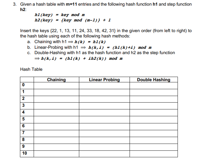 3. Given a hash table with m=11 entries and the following hash function h1 and step function
h2:
h1 (key) = key mod m
h2 (key) = {key mod (m-1)} + 1
Insert the keys {22, 1, 13, 11, 24, 33, 18, 42, 31} in the given order (from left to right) to
the hash table using each of the following hash methods:
a. Chaining with h1= h (k) = hl(k)
b. Linear-Probing with h1 = h(k,i) = (h1(k)+i) mod m
c. Double-Hashing with h1 as the hash function and h2 as the step function
= h(k,i) = (h1 (k) + ih2(k)) mod m
Hash Table
Chaining
Linear Probing
Double Hashing
1
3
4
7
8
10
5 6
