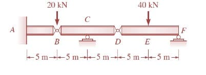 20 kN
40 kN
C
A
B
D E
k5m--5 m--5 m- 5 m-5 m --
