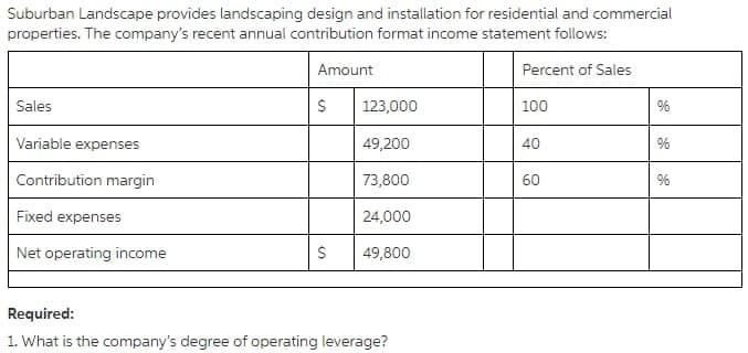 Suburban Landscape provides landscaping design and installation for residential and commercial
properties. The company's recent annual contribution format income statement follows:
Amount
Percent of Sales
Sales
123,000
100
Variable expenses
49,200
40
Contribution margin
73,800
60
%
Fixed expenses
24,000
Net operating income
49,800
Required:
1. What is the company's degree of operating leverage?
%24
