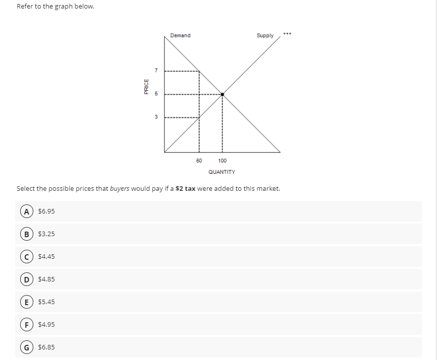 Refer to the graph below.
A $6.95
B) $3.25
C) $4.45
D) $4.85
E $5.45
F) $4.95
PRICE
Select the possible prices that buyers would pay if a $2 tax were added to this market.
G) $6.85
5
3
Demand
60
100
QUANTITY
Supply