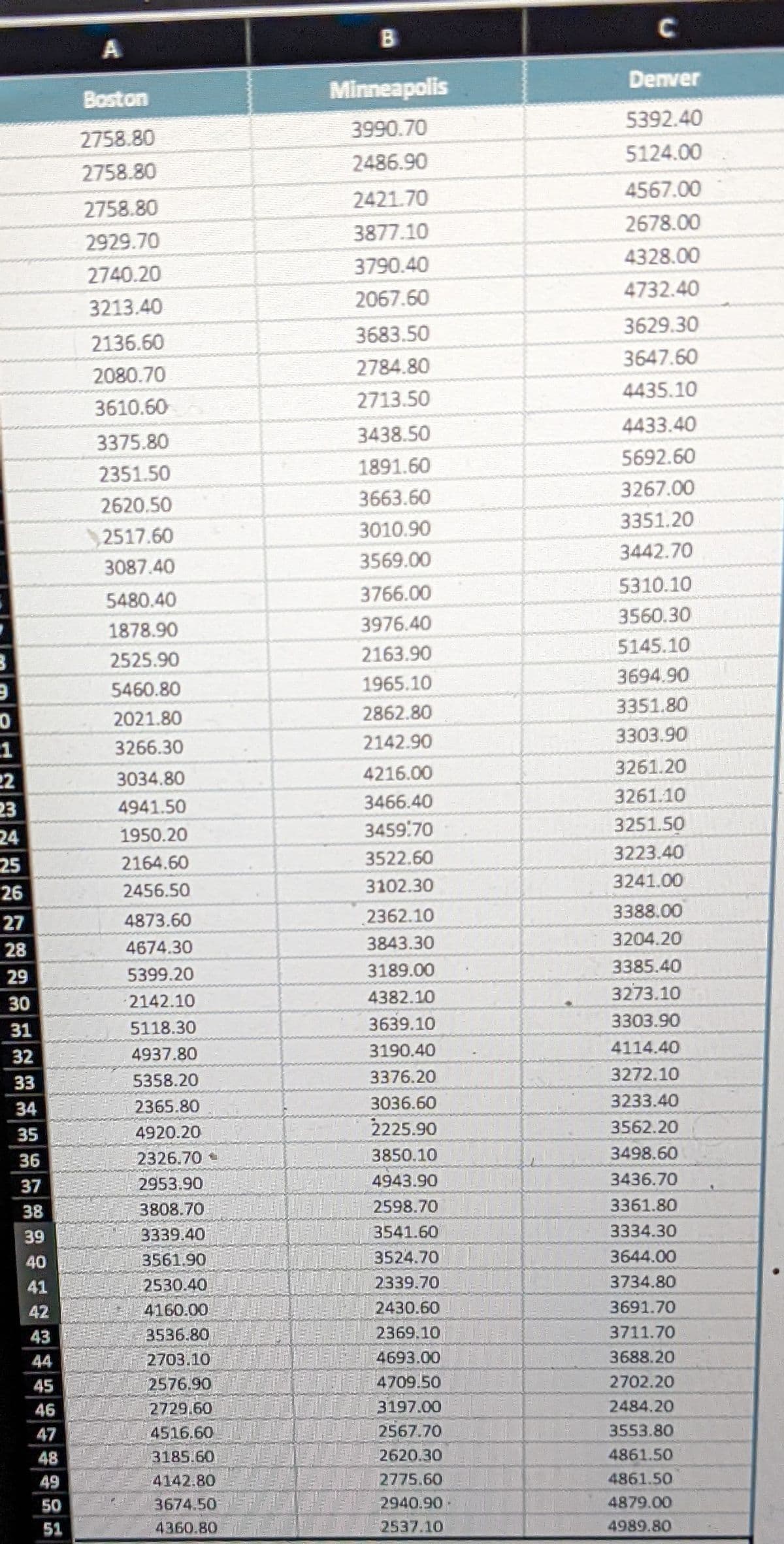 B
9
0
1
22
23
24
25
26
27
28
29
30
31
32
33
34
35
36
37
38
39
40
41
42
43
44
45
46
47
48
49
50
51
A
Boston
2758.80
2758.80
2758.80
2929.70
2740.20
3213.40
2136.60
2080.70
3610.60
3375.80
2351.50
2620.50
2517.60
3087.40
5480.40
1878.90
2525.90
5460.80
2021.80
3266.30
3034.80
4941.50
1950.20
2164.60
2456.50
4873.60
4674.30
5399.20
2142.10
5118.30
4937.80
5358.20
2365.80
4920.20
2326.70
2953.90
3808.70
3339.40
3561.90
2530.40
4160.00
3536.80
2703.10
2576.90
2729.60
4516.60
3185.60
4142.80
3674.50
4360.80
B
Minneapolis
3990.70
2486.90
2421.70
3877.10
3790.40
2067.60
3683.50
2784.80
2713.50
3438.50
1891.60
3663.60
3010.90
3569.00
3766.00
3976.40
2163.90
1965.10
2862.80
2142.90
4216.00
3466.40
3459:70
3522.60
3102.30
2362.10
3843.30
3189.00
4382.10
3639.10
3190.40
3376.20
3036.60
2225.90
3850.10
4943.90
2598.70
3541.60
3524.70
2339.70
2430.60
2369.10
4693.00
4709.50
3197.00
2567.70
2620.30
2775.60
2940.90-
2537.10
C
Denver
5392.40
5124.00
4567.00
2678.00
4328.00
4732.40
3629.30
3647.60
4435.10
4433.40
5692.60
3267.00
3351.20
3442.70
5310.10
3560.30
5145.10
3694.90
3351.80
3303.90
3261.20
3261.10
3251.50
3223.40
3241.00
3388.00
3204.20
3385.40
3273.10
3303.90
4114.40
3272.10
3233.40
3562.20
3498.60
3436.70
3361.80
3334.30
3644.00
3734.80
3691.70
3711.70
3688.20
2702.20
2484.20
3553.80
4861.50
4861.50
4879.00
4989.80