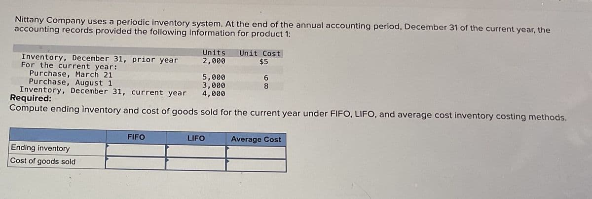 Nittany Company uses a periodic inventory system. At the end of the annual accounting period, December 31 of the current year, the
accounting records provided the following information for product 1:
Units
Inventory, December 31, prior year
2,000
Unit Cost
$5
For the current year:
Purchase, March 21
5,000
6
Purchase, August 1
3,000
8
Inventory, December 31, current year 4,000
Required:
Compute ending Inventory and cost of goods sold for the current year under FIFO, LIFO, and average cost inventory costing methods.
Ending inventory
Cost of goods sold
FIFO
LIFO
Average Cost