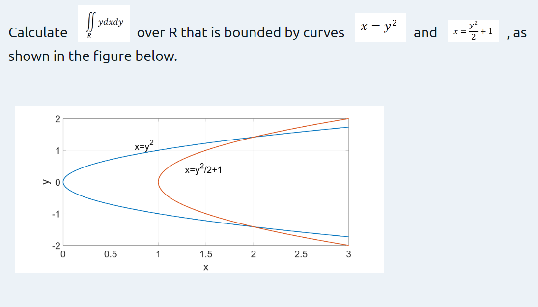 2
Calculate
shown in the figure below.
1
>0
-1
If ydxdy
R
20
over R that is bounded by curves
0.5
x=y²
1
x=y²/2+1
1.5
X
2
2.5
3
= y²
x =
and
+1
I
as