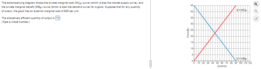 The accompanying diagram shows the private marginal cost (MCp) curve (which is also the market supply curve), and
the private marginal benefit (MBp) curve (which is also the demand curve) for a good. Suppose that for any quantity
of output, the good has an external marginal cost of $25 per unit.
The allocatively efficient quantity of output is 70
(Type a whole number.)
Price ($)
40-
35-
30-
25
15-
10-
S-MCP
D=MBp
SH
10 20 30 40 50 60 70 80 90 100 110 120
Quantity
Q
Q