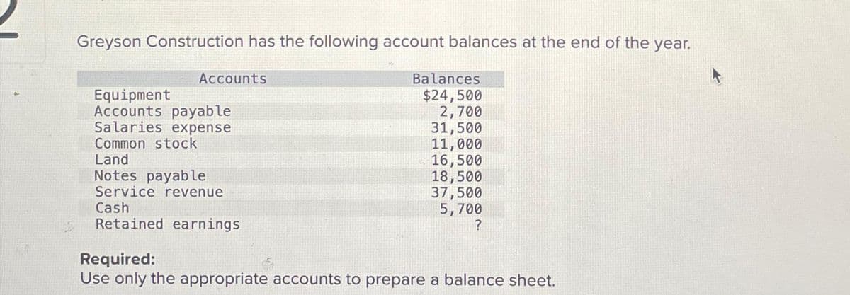 Greyson Construction has the following account balances at the end of the year.
Accounts
Equipment
Accounts payable
Salaries expense
Common stock
Land
Notes payable
Service revenue
Cash
Retained earnings
Balances
$24,500
2,700
31,500
11,000
16,500
18,500
37,500
5,700
?
Required:
Use only the appropriate accounts to prepare a balance sheet.