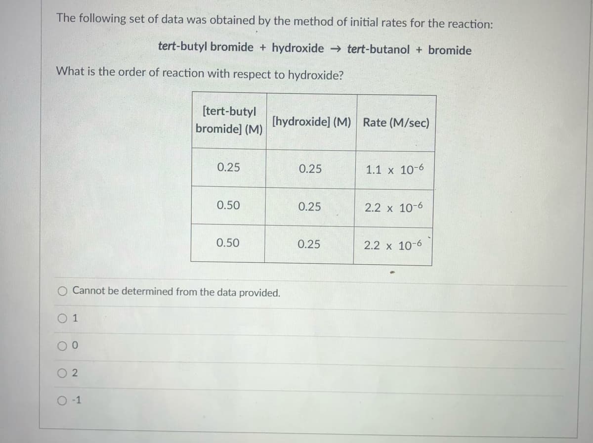 The following set of data was obtained by the method of initial rates for the reaction:
tert-butyl bromide + hydroxide tert-butanol + bromide
What is the order of reaction with respect to hydroxide?
[tert-butyl
bromide] (M)
[hydroxide] (M) Rate (M/sec)
0.25
0.25
1.1 x 10-6
0.50
0.25
2.2 x 10-6
0.50
0.25
2.2 x 10-6
Cannot be determined from the data provided.
01
O 2
