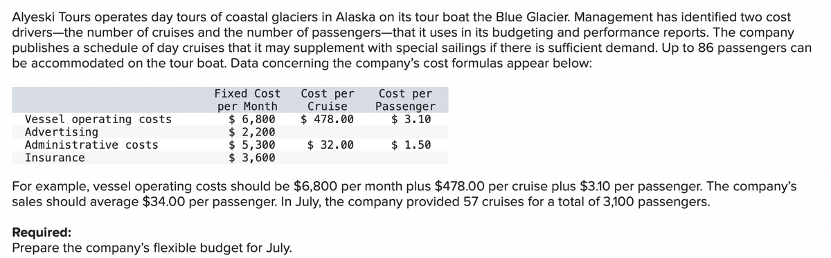 Alyeski Tours operates day tours of coastal glaciers in Alaska on its tour boat the Blue Glacier. Management has identified two cost
drivers—the number of cruises and the number of passengers—that it uses in its budgeting and performance reports. The company
publishes a schedule of day cruises that it may supplement with special sailings if there is sufficient demand. Up to 86 passengers can
be accommodated on the tour boat. Data concerning the company's cost formulas appear below:
Vessel operating costs
Advertising
Administrative costs
Insurance
Fixed Cost
per Month
$ 6,800
$ 2,200
$5,300
$ 3,600
Cost per
Cruise
$ 478.00
$ 32.00
Required:
Prepare the company's flexible budget for July.
Cost per
Passenger
$ 3.10
$ 1.50
For example, vessel operating costs should be $6,800 per month plus $478.00 per cruise plus $3.10 per passenger. The company's
sales should average $34.00 per passenger. In July, the company provided 57 cruises for a total of 3,100 passengers.