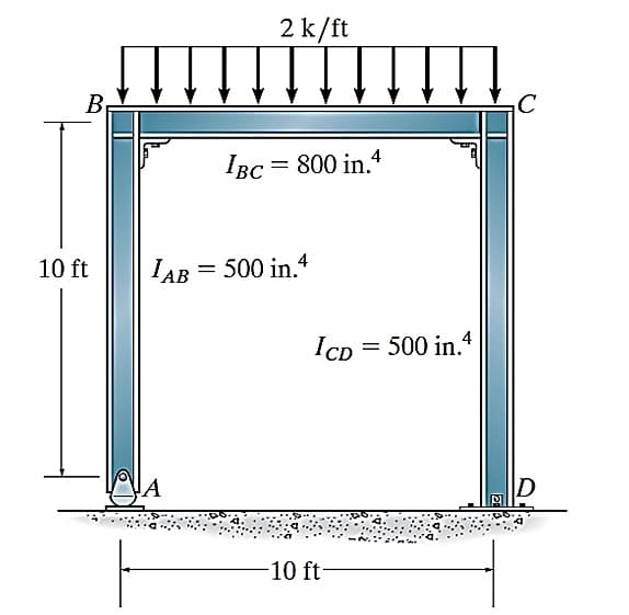 2 k/ft
В
Івс 3 800 in.
10 ft
IAB = 500 in.4
ICD = 500 in.
D
-10 ft
