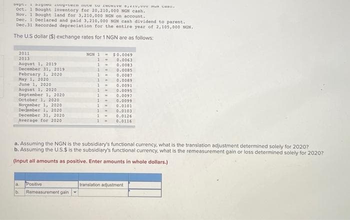 coups. cecm noce to AVE 8,410, U MUR Cas.
Oct. 1 Bought inventory for 20,210,000 NGN cash.
Nov. 1 Bought land for 3,210,000 NGN on account.
Dec. 1 Declared and paid 3,210,000 NGN cash dividend to parent.
Dec.31 Recorded depreciation for the entire year of 2,105,000 NGN.
The U.S dollar ($) exchange rates for 1 NGN are as follows:
2011
2013
August 1, 2019
December 31, 2019
February 1, 2020
May 1, 2020
June 1, 2020
August 1, 2020
September 1, 2020
October 1, 2020
November 1, 2020
December 1, 2020.
December 31, 2020
Average for 2020
a. Positive
b.
NGN 1
Remeasurement gain
1
1-
1
1
1
1
1
1
1
1
1
1
M
.
$0.0069
0.0063
0.0083
a. Assuming the NGN is the subsidiary's functional currency, what is the translation adjustment determined solely for 2020?
b. Assuming the U.S.$ is the subsidiary's functional currency, what is the remeasurement gain or loss determined solely for 2020?
(Input all amounts as positive. Enter amounts in whole dollars.)
0.0085
0.0087
0.0089
0.0091
0.0095
0.0097
0.0099
0.0101
0.0103
0.0126
0.0116
translation adjustment