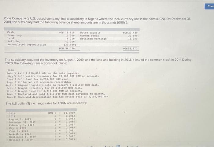 Rolfe Company (a U.S.-based company) has a subsidiary in Nigeria where the local currency unit is the naira (NGN). On December 31,
2019, the subsidiary had the following balance sheet (amounts are in thousands [000s):
Cash
Inventory
Land
Building
Accumulated depreciation
2020
Feb.
May
The subsidiary acquired the inventory on August 1, 2019, and the land and building in 2013. It issued the common stock in 2011. During
2020, the following transactions took place:
NGN 16,810
12,100
4,210
42,100
(21,050)
NGN 54,170
2011
2013
Paid 8,210,000 NGN on the note payable.
Sold entire inventory for 18,100,000 NGN on account.
June 1 Sold land for 6,210,000 NGN cash.
Aug. 1 Collected all accounts receivable.
Sept. 1 Signed long-term note to receive 8,210,000 NGN cash.
Oct. 1 Bought inventory for 20,210,000 NGN cash..
Nov. 1 Bought land for 3,210,000 NGN on account.
Dec. 1 Declared and paid 3,210,000 NGN cash dividend to parent.
Dec.31 Recorded depreciation for the entire year of 2,105,000 NGN.
The US dollar ($) exchange rates for 1 NGN are as follows:
August 1, 2019
December 31, 2019
February 1, 2020
May 1, 2020
June 1, 2020
August 1, 2020
September 1, 2020
October 1, 2020
NGN 1
1
1 .
.
1
1
1 -
1 W
1
1
Notes payable
Common stock
Retained earnings
$0.0069
0.0063
0.0083
M
0.0085
0.0007
0.0089
0.0091
W 0.0095
0.0097
0.0099
NGN 20,420
22,500
11,250
***
NGN 54,170
Chec