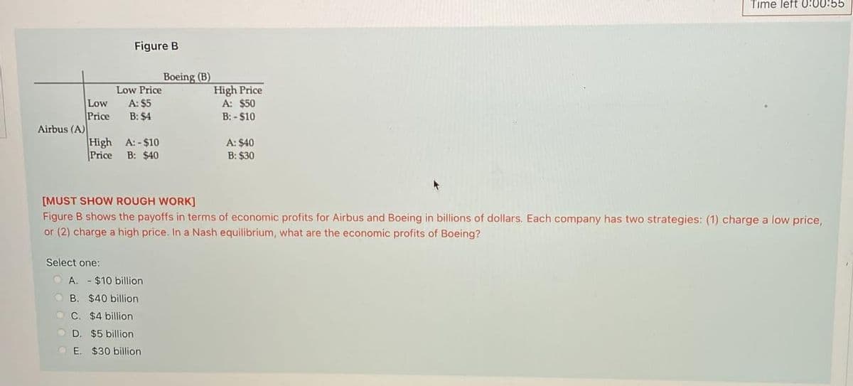 Time left 0:00:55
Figure B
Boeing (B)
High Price
A: $50
B: - $10
Low Price
A: $5
B: $4
Low
Price
Airbus (A)
High
Price
A: - $10
A: $40
B: $30
B: $40
[MUST SHOW ROUGH WORK]
Figure B shows the payoffs in terms of economic profits for Airbus and Boeing in billions of dollars. Each company has two strategies: (1) charge a low price,
or (2) charge a high price. In a Nash equilibrium, what are the economic profits of Boeing?
Select one:
A. - $10 billion
B. $40 billion
O C. $4 billion
OD
$5 billion
E. $30 billion
