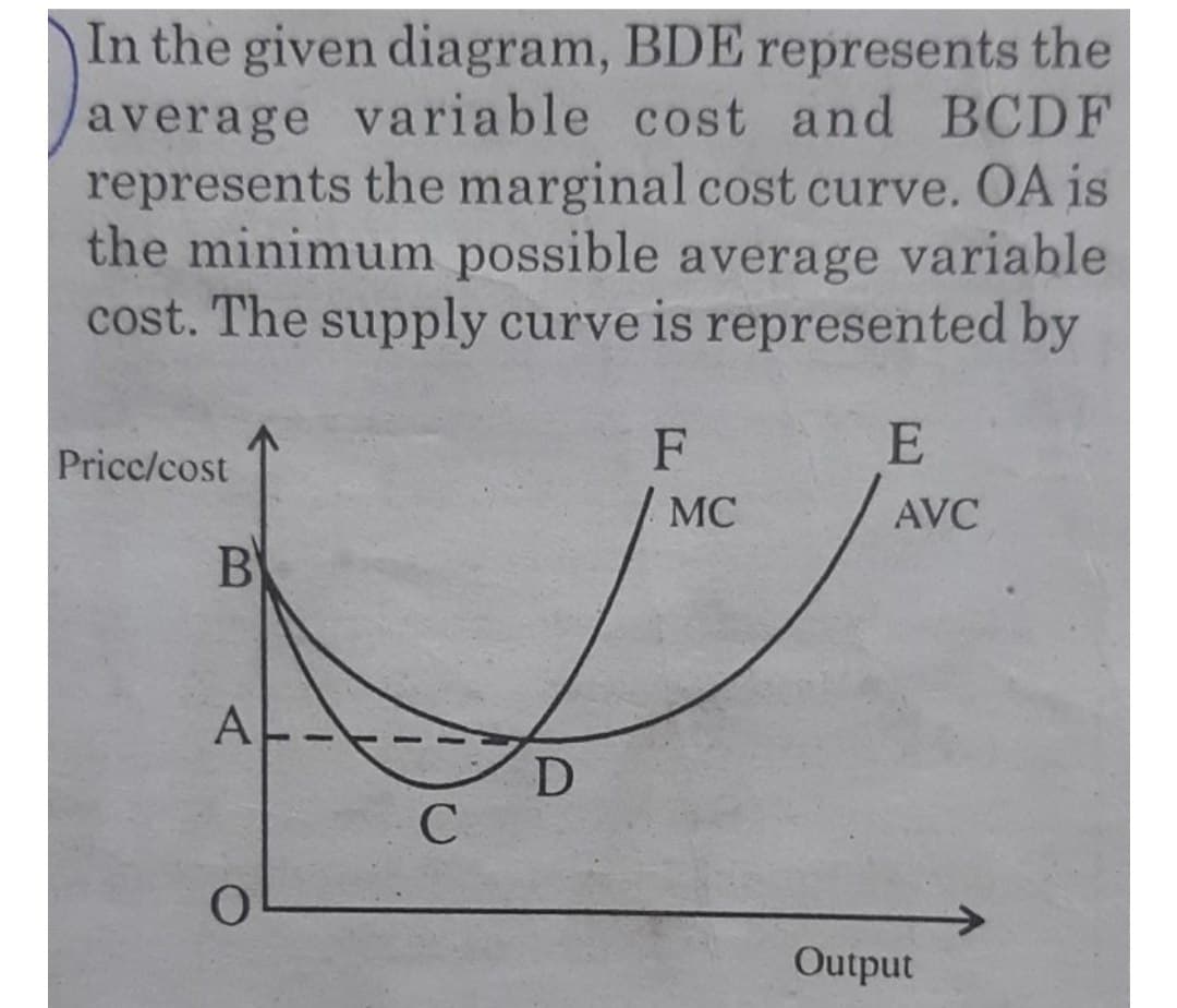 In the given diagram, BDE represents the
average variable cost and BCDF
represents the marginal cost curve. OA is
the minimum possible average variable
cost. The supply curve is represented by
F
E
Pricc/cost
AVC
B
AL
O
C
D
MC
Output