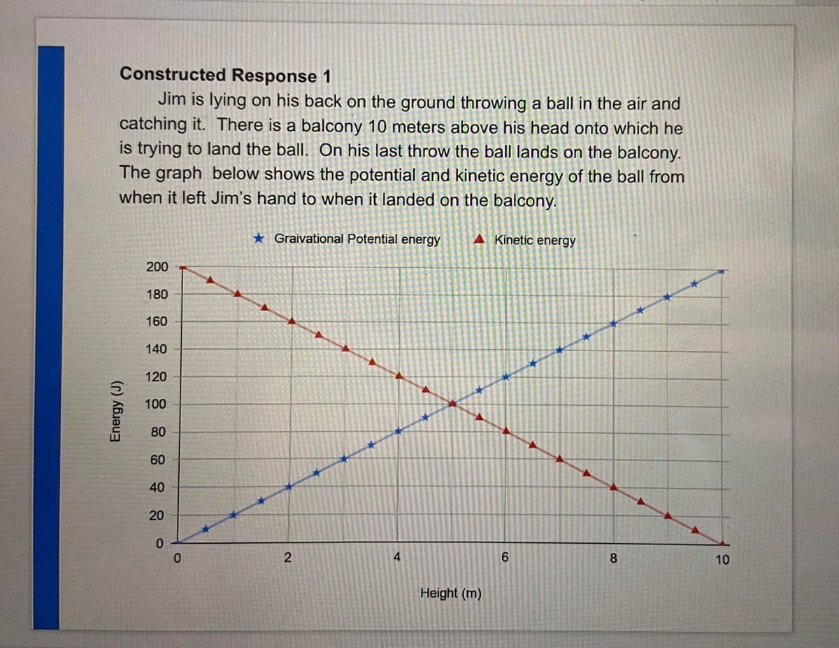 Constructed Response 1
Jim is lying on his back on the ground throwing a ball in the air and
catching it. There is a balcony 10 meters above his head onto which he
is trying to land the ball. On his last throw the ball lands on the balcony.
The graph below shows the potential and kinetic energy of the ball from
when it left Jim's hand to when it landed on the balcony.
★ Graivational Potential energy
A Kinetic energy
200
180
160
140
120
100
80
60
40
20
0.
0.
4
9.
10
Height (m)
8.
2.
Energy (J)
