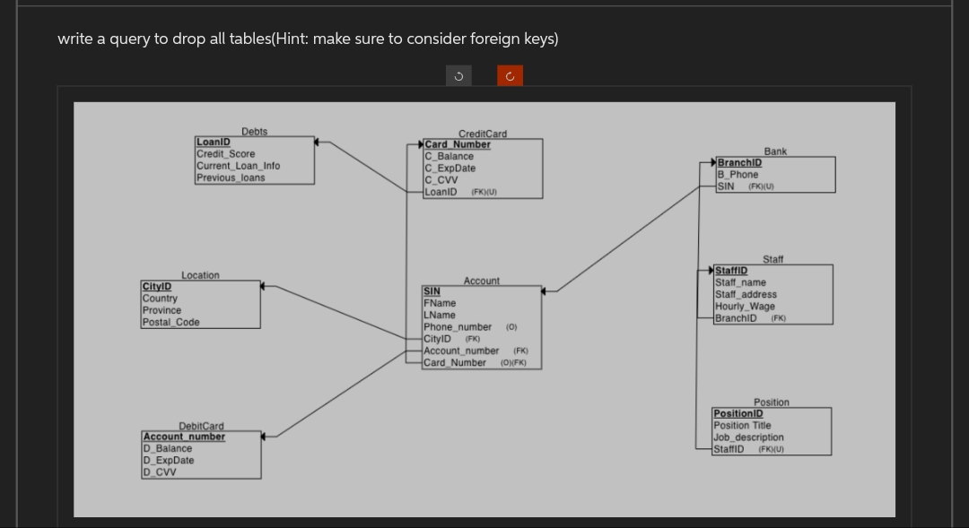 write a query to drop all tables(Hint: make sure to consider foreign keys)
LoanID
Credit Score
Current Loan_Info
Previous loans
Location
CityID
Country
Province
Postal Code
Debts
Debit Card
Account number
D_Balance
D ExpDate
D CVV
Ĵ
Credit Card
Card Number
C_Balance
C_ExpDate
C_CVV
LoanID (FK)(U)
C
Account
SIN
FName
LName
Phone number (0)
CityID (FK)
Account_number (FK)
Card Number
(O)(FK)
Bank
BranchID
BPhone
SIN (FK)(U)
Staff
StaffID
Staff name
Staff_address
Hourly Wage
BranchID (FK)
Position
PositionID
Position Title
Job_description
StaffID (FKU)