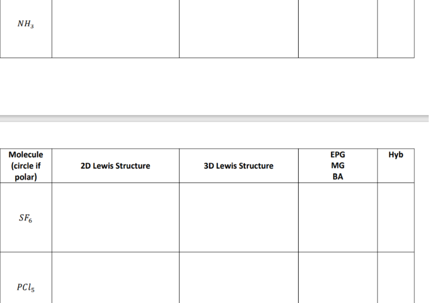 NH3
Molecule
ЕPG
Hyb
(circle if
2D Lewis Structure
3D Lewis Structure
MG
polar)
ВА
SF.
PCI5
