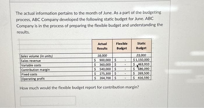 The actual information pertains to the month of June. As a part of the budgeting
process, ABC Company developed the following static budget for June. ABC
Company is in the process of preparing the flexible budget and understanding the
results.
Actual
Results
Flexible
Budget
Static
Budget
23,000
$1,150,000
$ 463,910
$ 686,090
$ 269,500
$ 416,590
Sales volume (in units)
Sales revenue
Variable costs
18,000
$ 900,000 $
$360,000 $
$540,000 $
$ 275,300 $
$ 264,700 $
Contribution margin
Fixed costs
Operating profit
How much would the flexible budget report for contribution margin?