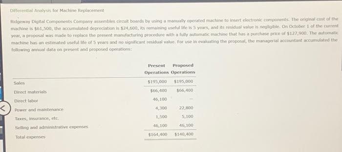 Differential Analysis for Machine Replacement
Ridgeway Digital Components Company assembles circuit boards by using a manually operated machine to insert electronic components. The original cost of the
machine is $61,500, the accumulated depreciation is $24,600, its remaining useful life is 5 years, and its residual value is negligible. On October 1 of the current
year, a proposal was made to replace the present manufacturing procedure with a fully automatic machine that has a purchase price of $127,900. The automatic
machine has an estimated useful life of 5 years and no significant residual value. For use in evaluating the proposal, the managerial accountant accumulated the
following annual data on present and proposed operations:
Sales
Direct materials
Direct labor
Power and maintenance.
Taxes, insurance, etc.
Selling and administrative expenses
Total expenses
Present Proposed
Operations Operations
$195,000 $195,000
$66,400 $66,400
46,100
4,300
1,500
46,100
$164,400
22,800
5,100
46,100
$140,400