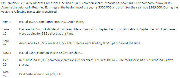 On January 1, 2024, Wildhorse Enterprises Inc. had 65,000 common shares, recorded at $520,000. The company follows IFRS.
Assume the balance in Retained Earnings at the beginning of the year is $500,000 and profit for the year was $165,000. During the
year, the following transactions occurred:
Apr. 1
June
15
Sept.
21
Nov. 1
Dec.
20
Dec.
27
Issued 10,000 common shares at $10 per share.
Declared a 5% stock dividend to shareholders of record on September 5, distributable on September 20. The shares
were trading for $12 a share at this time.
Announced a 1-for-2 reverse stock split. Shares were trading at $10 per share at the time.
Issued 2,000 common shares at $24 per share.
Repurchased 10,000 common shares for $22 per share. This was the first time Wildhorse had repurchased its own
shares.
Paid cash dividends of $61,000.