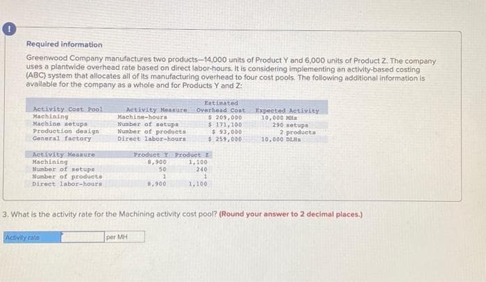 !
Required information
Greenwood Company manufactures two products-14,000 units of Product Y and 6,000 units of Product Z. The company
uses a plantwide overhead rate based on direct labor-hours. It is considering implementing an activity-based costing
(ABC) system that allocates all of its manufacturing overhead to four cost pools. The following additional information is
available for the company as a whole and for Products Y and Z:
Activity Cost Pool
Machining
Machine setups
Production design
General factory
Activity Measure
Machining
Number of setups
Number of products
Direct labor-hours
Activity Measure
Machine-hours
Number of setupa
Number of products
Direct labor-hours
Activity rate
Estimated
Overhead Cost
$209,000
$ 171,100
$93,000
$ 259,000
per MH
Product Y Product I
8,900
1,100
50
240
1
8.900
1
1,100
Expected Activity
10,000 MM
290 setups
2 products
3. What is the activity rate for the Machining activity cost pool? (Round your answer to 2 decimal places.)
10,000 DL