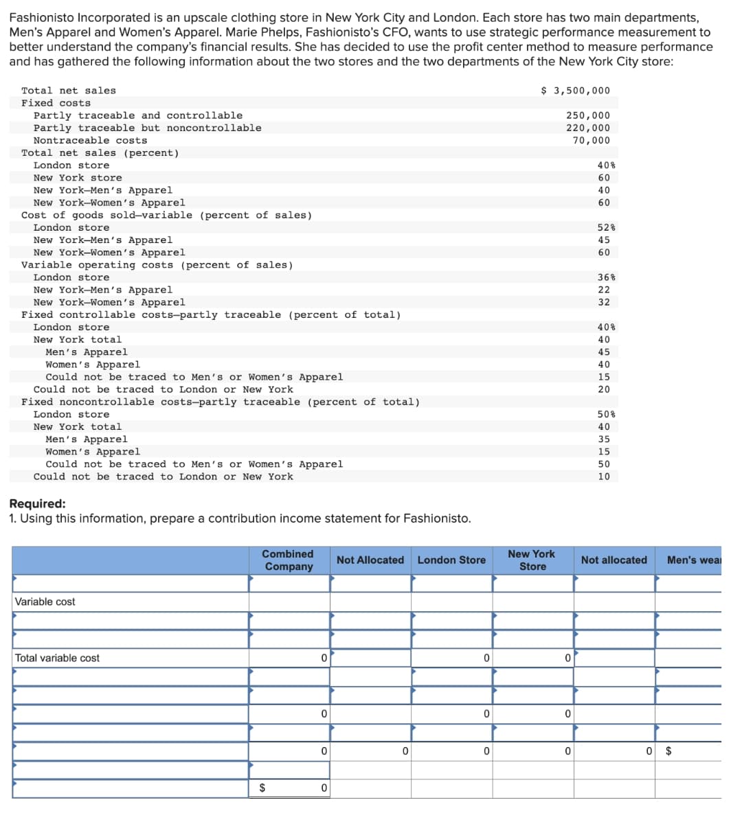 Fashionisto Incorporated is an upscale clothing store in New York City and London. Each store has two main departments,
Men's Apparel and Women's Apparel. Marie Phelps, Fashionisto's CFO, wants to use strategic performance measurement to
better understand the company's financial results. She has decided to use the profit center method to measure performance
and has gathered the following information about the two stores and the two departments of the New York City store:
Total net sales.
Fixed costs
Partly traceable and controllable
Partly traceable but noncontrollable
Nontraceable costs
Total net sales (percent)
London store
New York store.
New York-Men's Apparel
New York-Women's Apparel
Cost of goods sold-variable (percent of sales)
London store
New York-Men's Apparel
New York-Women's Apparel
Variable operating costs (percent of sales)
London store
New York-Men's Apparel
New York-Women's Apparel
Fixed controllable costs-partly traceable (percent of total)
London store
New York total
Men's Apparel
Women's Apparel
Could not be traced to Men's or Women's Apparel
Could not be traced to London or New York
Fixed noncontrollable costs-partly traceable (percent of total)
London store
New York total
Men's Apparel
Women's Apparel
Could not be traced to Men's or Women's Apparel
Could not be traced to London or New York
Required:
1. Using this information, prepare a contribution income statement for Fashionisto.
Variable cost
Total variable cost
Combined
Company
$
0
0
0
0
Not Allocated London Store
0
0
0
0
$ 3,500,000
250,000
220,000
70,000
New York
Store
0
0
0
40%
60
40
60
52%
45
60
36%
22
32
40%
40
45
40
15
20
50%
40
35
15
50
10
Not allocated
Men's weal
0 $