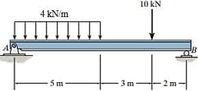 10 kN
4 kN/m
3m
2 m
5 m
