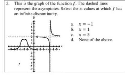 5. This is the graph of the function f. The dashed lines
represent the asymptotes. Select the x-values at which f has
an infinite discontinuity.
a. x= -1
b. x = 1
c. x = 5
d. None of the above.
