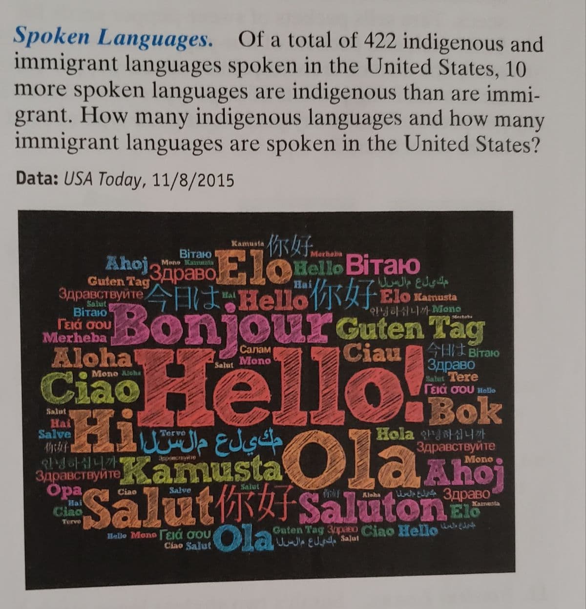 Spoken Languages. Of a total of 422 indigenous and
immigrant languages spoken in the United States, 10
more spoken languages are indigenous than are immi-
grant. How many indigenous languages and how many
immigrant languages are spoken in the United States?
Data: USA Today, 11/8/2015
你好.
Kamusia
Biтаю
Mono Kamsia
Merheba
AhojnpaBo ElO Hello Biraro
Здраво,
Вітаю
Guten Tag
Hai
Здравствуйте I
H4feloxamurta
Hello K
Hal
Salut
Biтаю
Eiá gou
Merheba
'안녕하십니까 Mono
BonjourGuten Tag
Methata
Ciau HI Biraro
Здраво
Salut Tere
TEIa oOU Hello
Alohal
CanaM
Mono
Salut
Ciao
Mono Alcha
Bok
Hi
Salut
Hat
Salve
你好
مكيلع مالسل
Hola 안녕하십니까
Здравствуйте
Terve
LGAhoj
Mono
3apascTByrea musta
Здравствуйте,
Opa
Salut
Sälūthufsalutona
Ciao
Salve
Kloha
Hai
Ciao,
Xamusta
Elo
Terve
Hello Mono EIá gou
Ciao Salut
Ola
Guten Tag 3apaO Ciao Hello edath
U EJd, Salut
