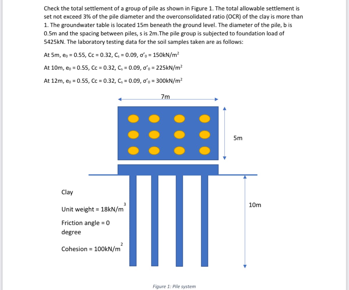 Check the total settlement of a group of pile as shown in Figure 1. The total allowable settlement is
set not exceed 3% of the pile diameter and the overconsolidated ratio (OCR) of the clay is more than
1. The groundwater table is located 15m beneath the ground level. The diameter of the pile, b is
0.5m and the spacing between piles, s is 2m.The pile group is subjected to foundation load of
5425KN. The laboratory testing data for the soil samples taken are as follows:
At 5m, eo = 0.55, Cc = 0.32, C; = 0.09, ơ'o = 150kN/m?
At 10m, eo = 0.55, Cc = 0.32, Cs = 0.09, o'o = 225KN/m?
At 12m, eo = 0.55, Cc = 0.32, Cs = 0.09, o'o = 300KN/m?
7m
5m
Clay
3
10m
Unit weight = 18KN/m
Friction angle = 0
degree
2
Cohesion = 100KN/m
Figure 1: Pile system
