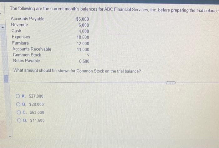 The following are the current month's balances for ABC Financial Services, Inc. before preparing the trial balance.
Accounts Payable
Revenue
Cash
$5,000
6,000
4,000
18,500
12,000
11,000
Expenses
Furniture
Accounts Receivable
Common Stock
?
Notes Payable
6,500
What amount should be shown for Common Stock on the trial balance?
OA. $27,000
OB. $28,000
OC. $53,000
OD. $11,500
GETTE