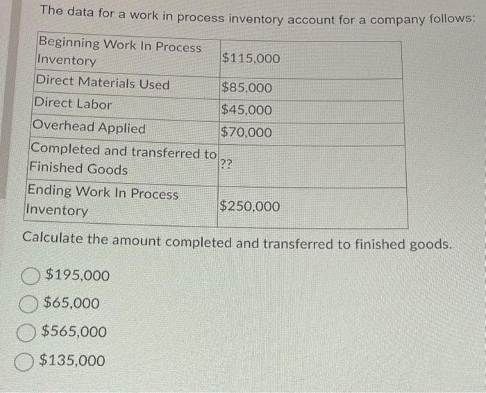 The data for a work in process inventory account for a company follows:
Beginning Work In Process
Inventory
Direct Materials Used
Direct Labor
$115,000
$85,000
$45,000
$70,000
Overhead Applied
Completed and transferred to
??
Finished Goods
Ending Work In Process
Inventory
Calculate the amount completed and transferred to finished goods.
$195,000
$65,000
$565,000
$135,000
$250,000