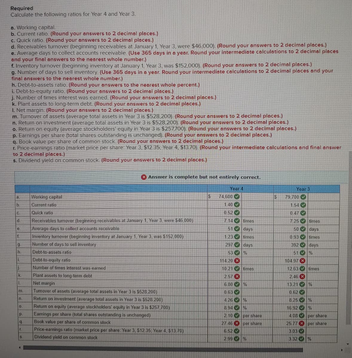 Required
Calculate the following ratios for Year 4 and Year 3.
a. Working capital.
b. Current ratio. (Round your answers to 2 decimal places.)
c. Quick ratio. (Round your answers to 2 decimal places.)
d. Receivables turnover (beginning receivables at January 1, Year 3, were $46,000). (Round your answers to 2 decimal places.)
e. Average days to collect accounts receivable. (Use 365 days in a year. Round your intermediate calculations to 2 decimal places
and your final answers to the nearest whole number.)
f. Inventory turnover (beginning inventory at January 1, Year 3, was $152,000). (Round your answers to 2 decimal places.)
g. Number of days to sell inventory. (Use 365 days in a year. Round your intermediate calculations to 2 decimal places and your
final answers to the nearest whole number.)
h. Debt-to-assets ratio. (Round your answers to the nearest whole percent.)
i. Debt-to-equity ratio. (Round your answers to 2 decimal places.)
j. Number of times interest was earned. (Round your answers to 2 decimal places.)
k. Plant assets to long-term debt. (Round your answers to 2 decimal places.)
1. Net margin. (Round your answers to 2 decimal places.)
m. Turnover of assets (average total assets in Year 3 is $528,200) (Round your answers to 2 decimal places.)
n. Return on investment (average total assets in Year 3 is $528,200). (Round your answers to 2 decimal places.)
o. Return on equity (average stockholders' equity in Year 3 is $257,700). (Round your answers to 2 decimal places.)
p. Earnings per share (total shares outstanding is unchanged). (Round your answers to 2 decimal places.)
q. Book value per share of common stock. (Round your answers to 2 decimal places.)
r. Price-earnings ratio (market price per share: Year 3, $12.35, Year 4, $13.70). (Round your intermediate calculations and final answer
to 2 decimal places.)
s. Dividend yield on common stock. (Round your answers to 2 decimal places.)
a
b
C
d.
e.
t
9
I
11
k.
11.
m
n.
0
p.
9.
r.
S.
<
Working capital
Current ratio
Quick ratio
Answer is complete but not entirely correct.
Receivables turnover (beginning receivables at January 1, Year 3, were $46,000)
Average days to collect accounts receivable
Inventory turnover (beginning inventory at January 1, Year 3, was $152,000)
Number of days to sell inventory
Debt-to-assets ratio
Debt-to-equity ratio
Number of times interest was earned
Plant assets to long-term debt
Net margin
Turnover of assets (average total assets in Year 3 is $528,200)
Return on investment (average total assets in Year 3 is $528,200)
Return on equity (average stockholders' equity in Year 3 is $257.700)
Earnings per share (total shares outstanding is unchanged)
Book value per share of common stock
Price-earnings ratio (market price per share: Year 3, $12.35; Year 4, $13.70)
Dividend yield on common stock
S
Year 4
74,600
1.40
0.52
7.14
51
1.23
297
times
days
times
days
53 %
114.20 x
10.21 times
2.57 X
6.80
0.63 ✓
4.26 %
8.94 %
%
2.10 per share
27.46 Xper share
6.52
2.99 %
S
Year 3
79.700
1.54
0.47
7.25
50
0.93
392
times
days
times
days
51%
104.97 X
12.63 times
2.46 X
13.21 %
0.62
8.25%
16.92
%
4.08 per share
25.77 Xper share
3.03
3.32 %