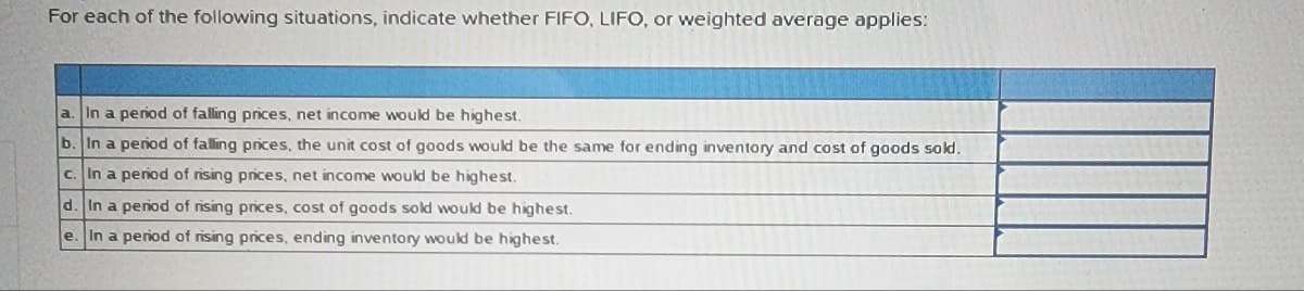 For each of the following situations, indicate whether FIFO, LIFO, or weighted average applies:
a. In a period of falling prices, net income would be highest.
b. In a period of falling prices, the unit cost of goods would be the same for ending inventory and cost of goods sold.
c. In a period of rising prices, net income would be highest.
d. In a period of rising
prices, cost of goods sold would be highest.
e. In a period of rising prices, ending inventory would be highest.