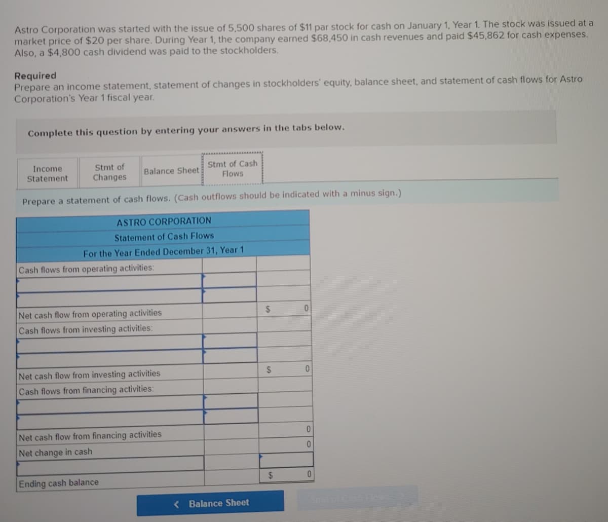Astro Corporation was started with the issue of 5,500 shares of $11 par stock for cash on January 1, Year 1. The stock was issued at a
market price of $20 per share. During Year 1, the company earned $68,450 in cash revenues and paid $45,862 for cash expenses.
Also, a $4,800 cash dividend was paid to the stockholders.
Required
Prepare an income statement, statement of changes in stockholders' equity, balance sheet, and statement of cash flows for Astro
Corporation's Year 1 fiscal year.
Complete this question by entering your answers in the tabs below.
Income
Statement
Stmt of
Changes
Balance Sheet
Prepare a statement of cash flows. (Cash outflows should be indicated with a minus sign.)
ASTRO CORPORATION
Statement of Cash Flows
For the Year Ended December 31, Year 1
Cash flows from operating activities:
Net cash flow from operating activities
Cash flows from investing activities:
Net cash flow from investing activities
Cash flows from financing activities:
Net cash flow from financing activities
Net change in cash
Ending cash balance
Stmt of Cash
Flows
< Balance Sheet
$
$
$
0
0
0
0
0