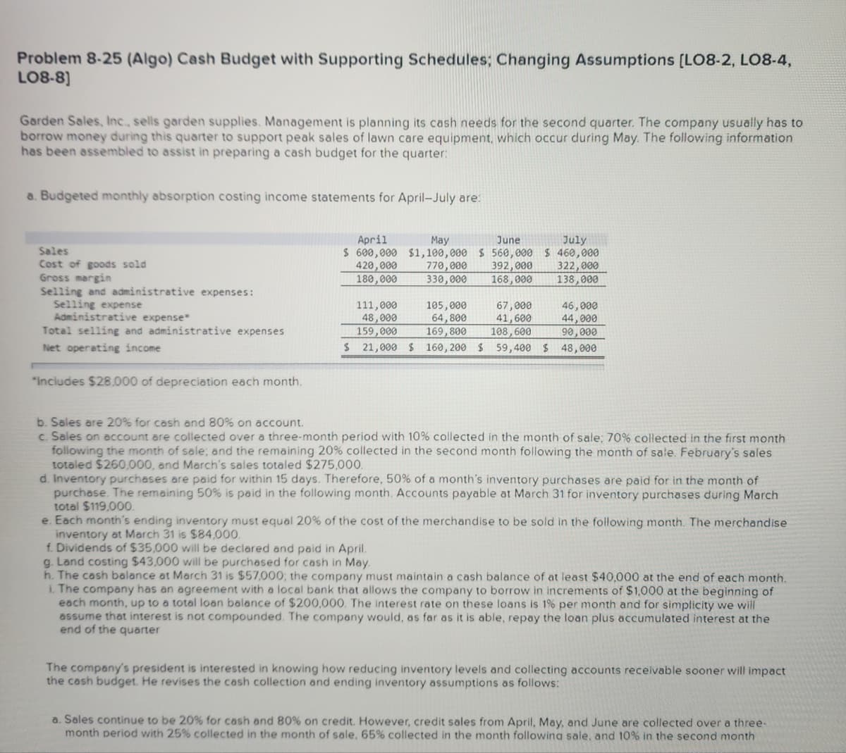 Problem 8-25 (Algo) Cash Budget with Supporting Schedules; Changing Assumptions [LO8-2, L08-4,
LO8-8]
Garden Sales, Inc., sells garden supplies. Management is planning its cash needs for the second quarter. The company usually has to
borrow money during this quarter to support peak sales of lawn care equipment, which occur during May. The following information
has been assembled to assist in preparing a cash budget for the quarter:
a. Budgeted monthly absorption costing income statements for April-July are:
Sales
Cost of goods sold
Gross margin
Selling and administrative expenses:
Selling expense
Administrative expense*
Total selling and administrative expenses
Net operating income
"Includes $28.000 of depreciation each month.
April
May
June
$ 600,000 $1,100,000 $ 560,000
420,000
770,000 392,000
180,000
330,000 168,000
July
$ 460,000
322,000
138,000
111,000
48,000
159,000
105,000
67,000
46,000
64,800
41,600
44,000
169,800 108,600
90,000
$ 21,000 $ 160,200 $ 59,400 $ 48,000
b. Sales are 20% for cash and 80% on account.
c. Sales on account are collected over a three-month period with 10% collected in the month of sale; 70% collected in the first month
following the month of sale; and the remaining 20% collected in the second month following the month of sale. February's sales
totaled $260,000, and March's sales totaled $275,000.
d. Inventory purchases are paid for within 15 days. Therefore, 50% of a month's inventory purchases are paid for in the month of
purchase. The remaining 50% is paid in the following month. Accounts payable at March 31 for inventory purchases during March
total $119,000.
e. Each month's ending inventory must equal 20% of the cost of the merchandise to be sold in the following month. The merchandise
inventory at March 31 is $84,000.
f. Dividends of $35,000 will be declared and paid in April.
g. Land costing $43,000 will be purchased for cash in May.
h. The cash balance at March 31 is $57,000; the company must maintain a cash balance of at least $40,000 at the end of each month.
i. The company has an agreement with a local bank that allows the company to borrow in increments of $1,000 at the beginning of
each month, up to a total loan balance of $200,000. The interest rate on these loans is 1% per month and for simplicity we will
assume that interest is not compounded. The company would, as far as it is able, repay the loan plus accumulated interest at the
end of the quarter
The company's president is interested in knowing how reducing inventory levels and collecting accounts receivable sooner will impact
the cash budget. He revises the cash collection and ending inventory assumptions as follows:
a. Sales continue to be 20% for cash and 80% on credit. However, credit sales from April, May, and June are collected over a three-
month period with 25% collected in the month of sale, 65% collected in the month following sale, and 10% in the second month